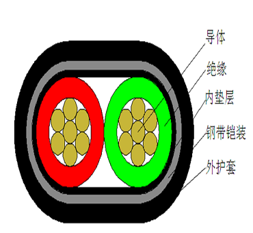 高速公路遠程供電電纜