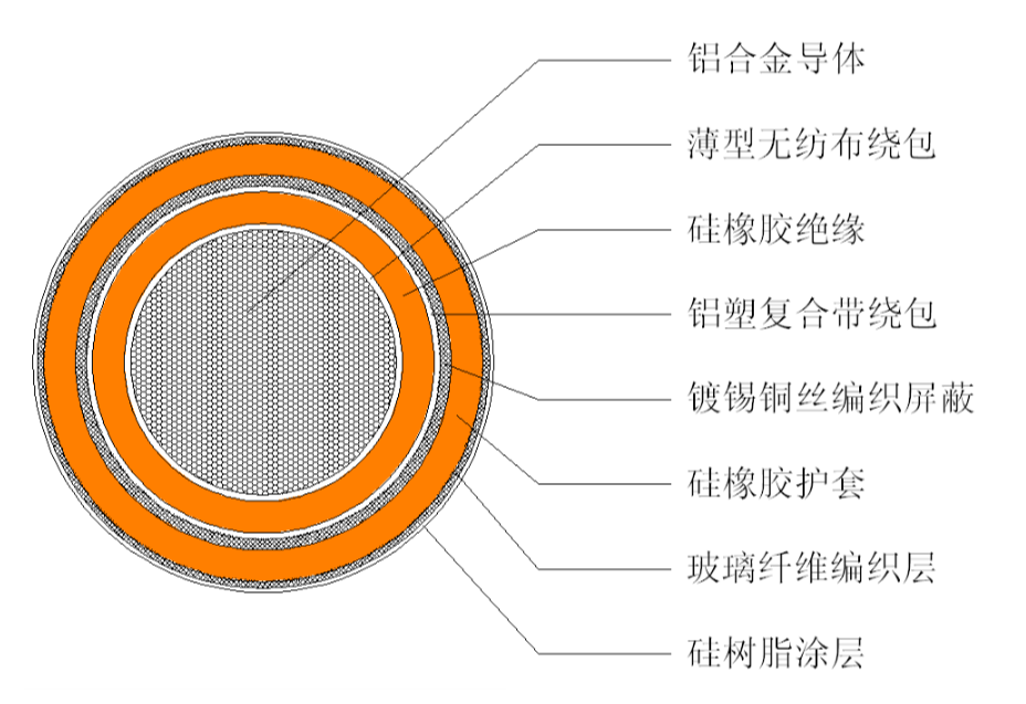 新能源汽車用鋁合金導體軟電纜